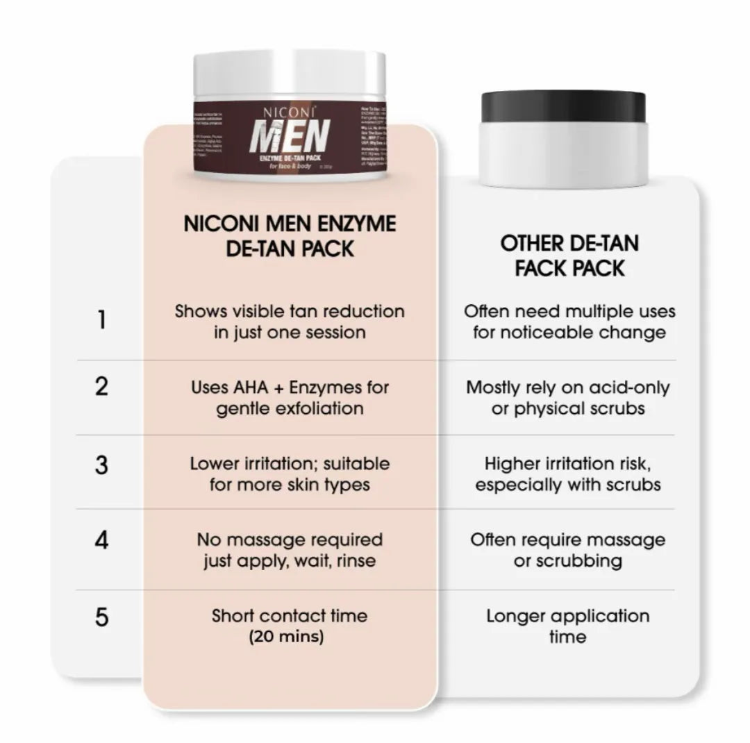 Niconi Men's Cream – Advanced Skin Care Cream for Men